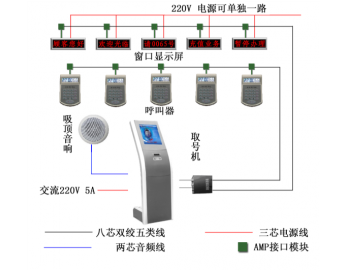 排隊(duì)叫號(hào)機(jī)